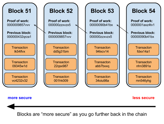 easy to understand bitcoin